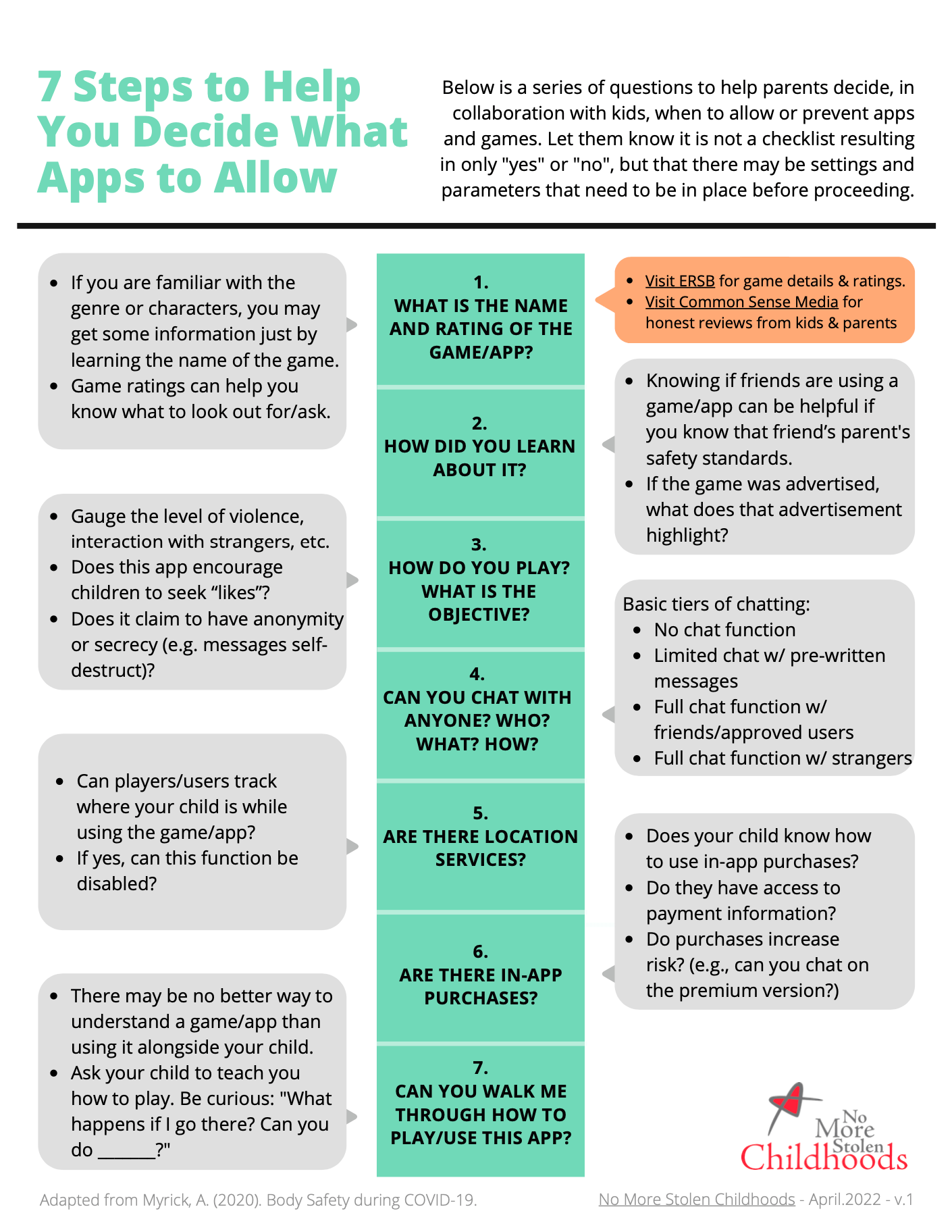 7 Steps to Help You Decide What Apps to Allow