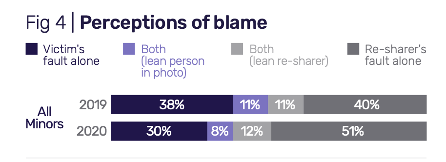 Perceptions of blame image